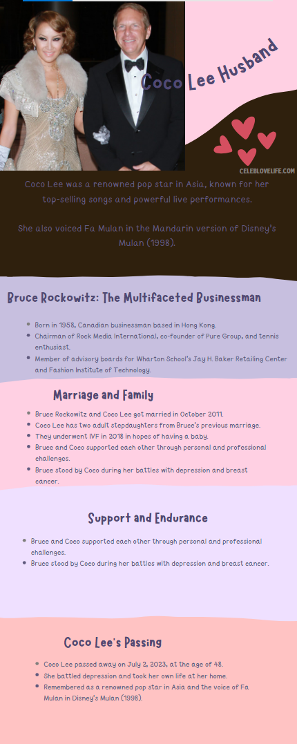 An infographic on Coco Lee Husband